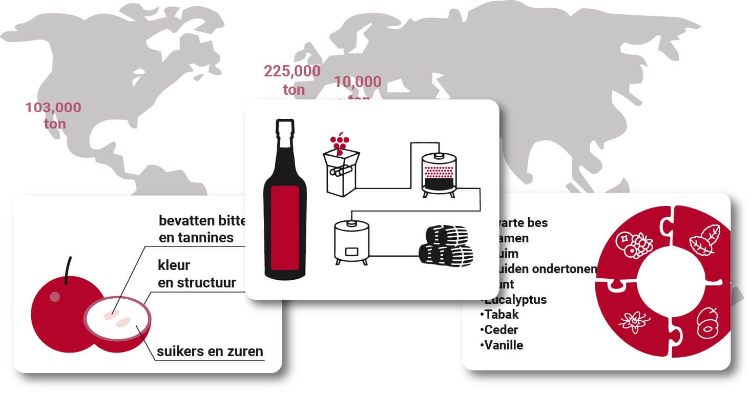 Cabernet Sauvignon Wijngids over de hele wereld